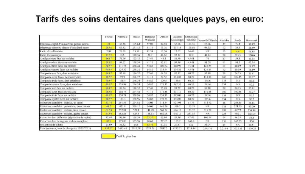 prix des soins dentaires en france prix des soins dentaires en france